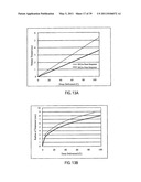 Low-Corrosion Electrode for Treating Tissue diagram and image