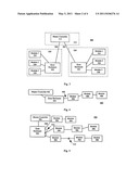 Building Automation System diagram and image