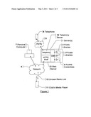 Child s media player with automatic wireless synchronization from content servers with adult management and content creation diagram and image