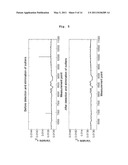 METHOD FOR MONITORING AN INDUSTRIAL PLANT diagram and image