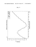 METHOD FOR MONITORING AN INDUSTRIAL PLANT diagram and image