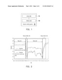 METHOD AND APPARATUS FOR ESTIMATING TEMPERATURE diagram and image