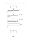 ENERGY OPTIMIZATION METHOD diagram and image