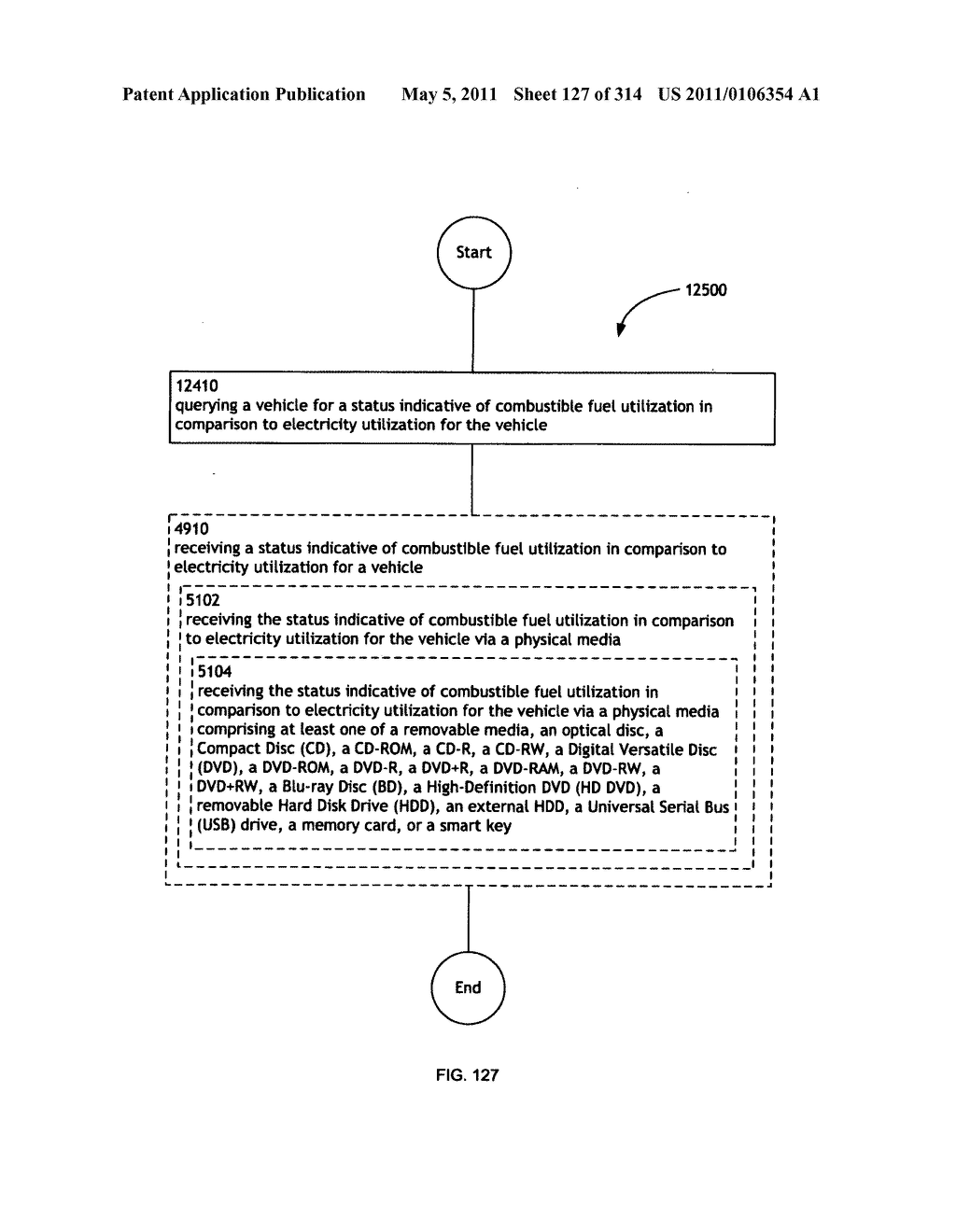 Awarding standings to a vehicle based upon one or more fuel utilization characteristics - diagram, schematic, and image 128