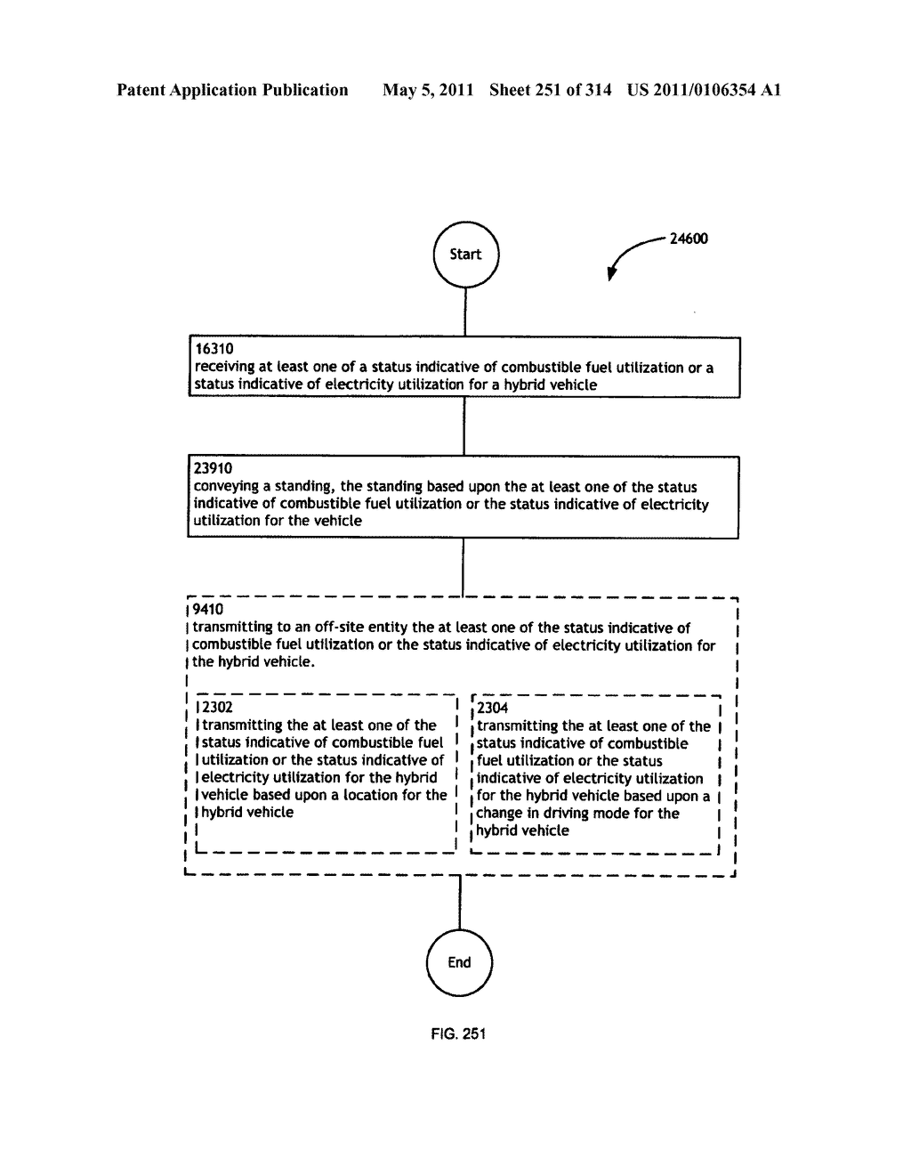 Awarding standings to a vehicle based upon one or more fuel utilization characteristics - diagram, schematic, and image 252