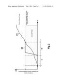 METHOD FOR OPERATING A DRIVE TRAIN OF A VEHICLE AND DEVICE FOR CARRYING OUT THE METHOD diagram and image