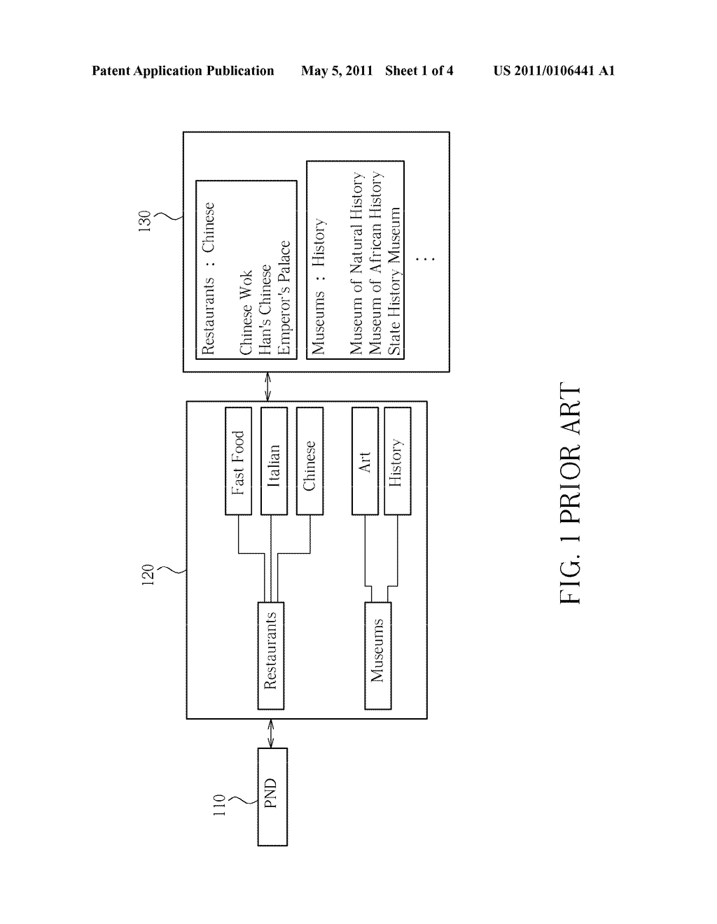 METHOD OF PERFORMING MIXED CATEGORY AND POINT OF INTEREST SEARCH AND RELATED PERSONAL NAVIGATION DEVICE - diagram, schematic, and image 02