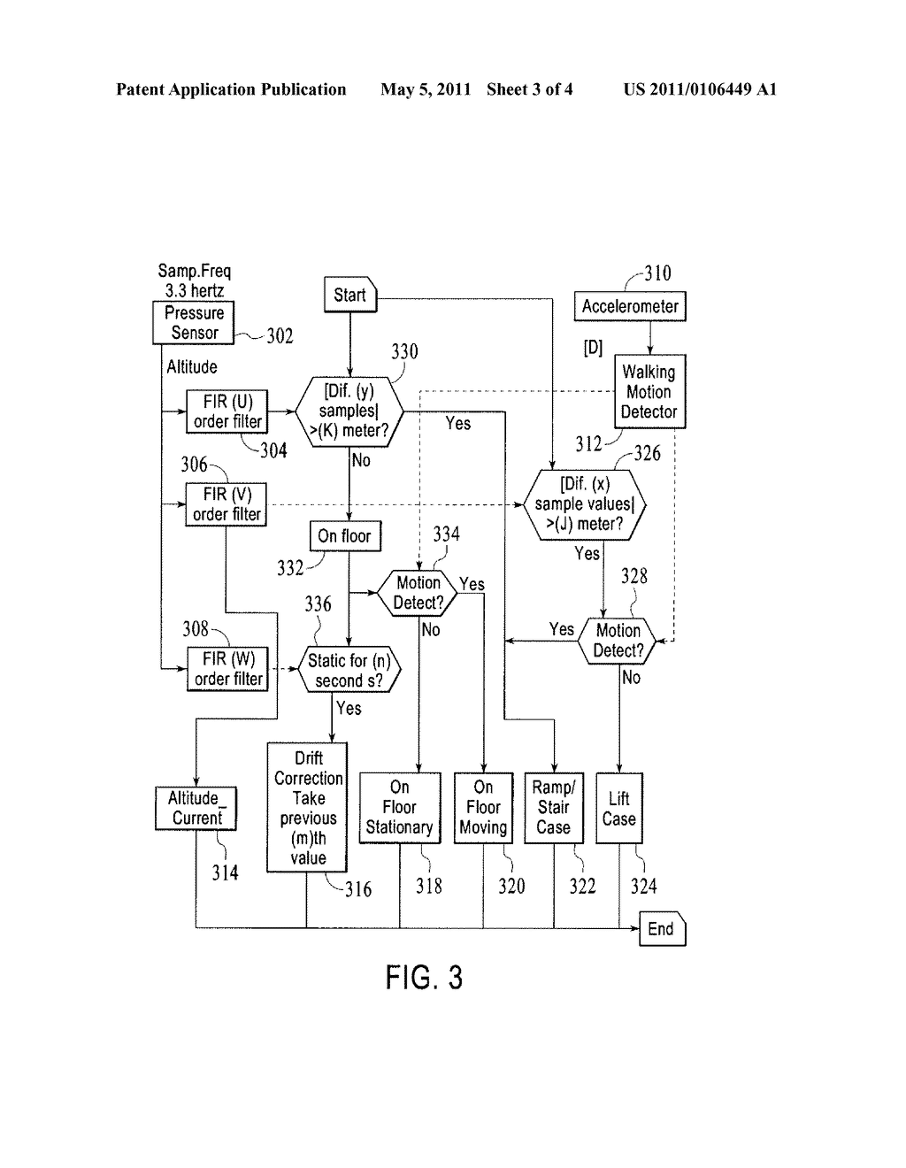 METHODS AND APPLICATIONS FOR ALTITUDE MEASUREMENT AND FUSION OF USER CONTEXT DETECTION WITH ELEVATION MOTION FOR PERSONAL NAVIGATION SYSTEMS - diagram, schematic, and image 04