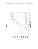 ROAD SURFACE FRICTION COEFFICIENT ESTIMATING DEVICE AND ROAD SURFACE FRICTION COEFFICIENT ESTIMATING METHOD diagram and image