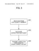 PHOTOACOUSTIC APPARATUS diagram and image