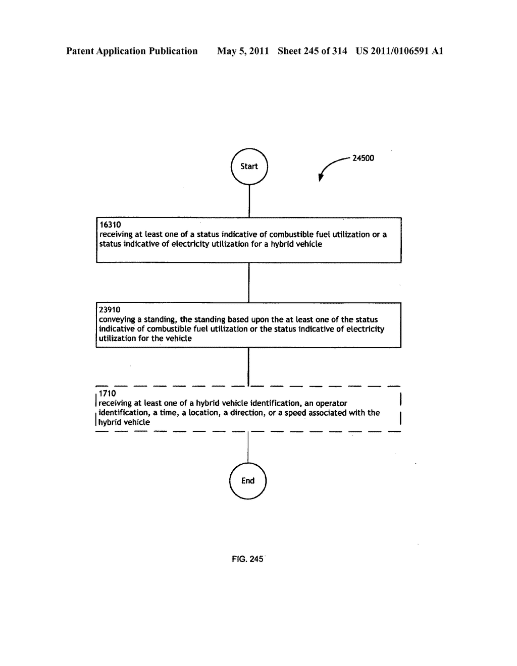 Awarding standings to a vehicle based upon one or more fuel utilization characteristics - diagram, schematic, and image 246