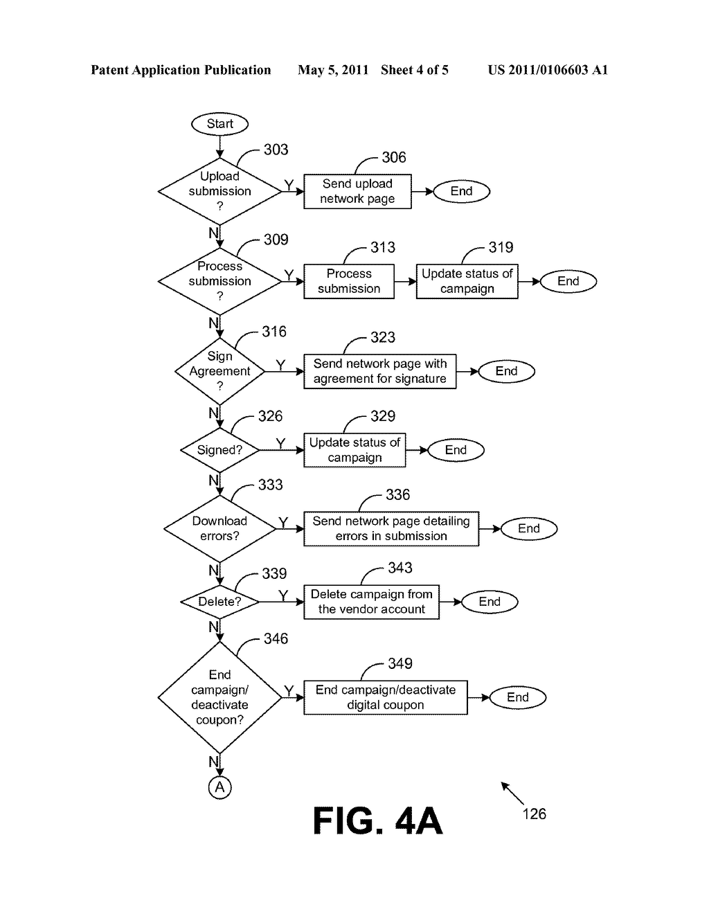 Self-Service Implementation of Digital Coupons - diagram, schematic, and image 05