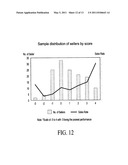 Systems and Methods for Electronic Summary and Detail Performance Data of Equipment Sellers diagram and image