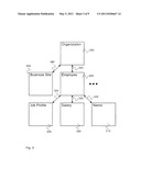 System for object oriented financial accounting diagram and image