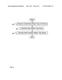 System for object oriented financial accounting diagram and image