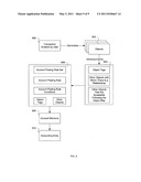 System for object oriented financial accounting diagram and image