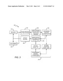 SYSTEM AND METHOD OF OFFSETTING INVOICE OBLIGATIONS diagram and image