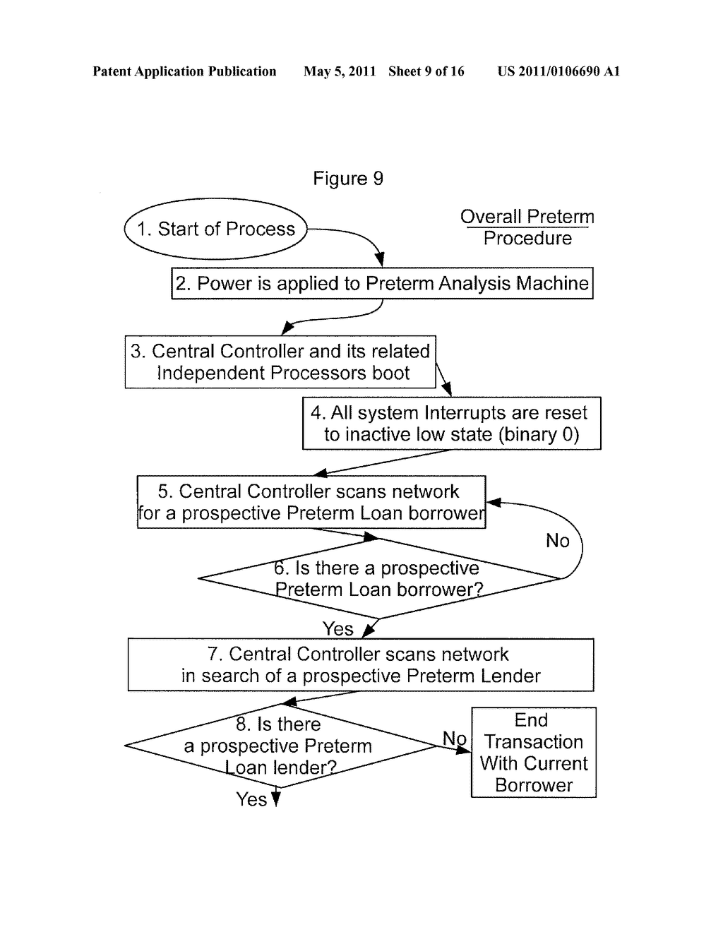 PRETERM LOAN SYSTEM AND METHOD OF USING THE SAME - diagram, schematic, and image 10