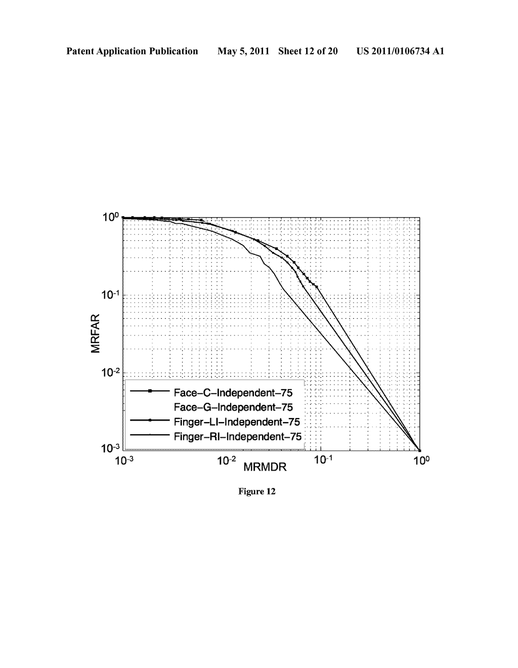 SYSTEM AND APPARTUS FOR FAILURE PREDICTION AND FUSION IN CLASSIFICATION AND RECOGNITION - diagram, schematic, and image 13