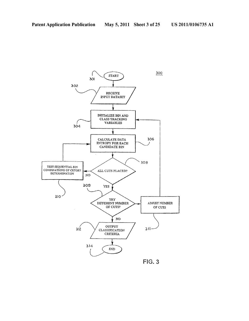 RECURSIVE FEATURE ELIMINATION METHOD USING SUPPORT VECTOR MACHINES - diagram, schematic, and image 04