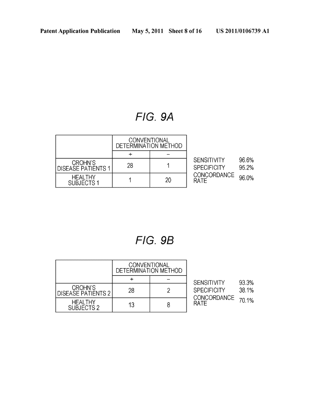 METHOD FOR DETERMINING THE PRESENCE OF DISEASE - diagram, schematic, and image 09