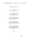 GENERATING RATINGS PREDICTIONS USING NEURO-RESPONSE DATA diagram and image