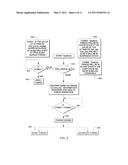 TUNING LDAP SERVER AND DIRECTORY DATABASE diagram and image