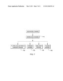 TUNING LDAP SERVER AND DIRECTORY DATABASE diagram and image