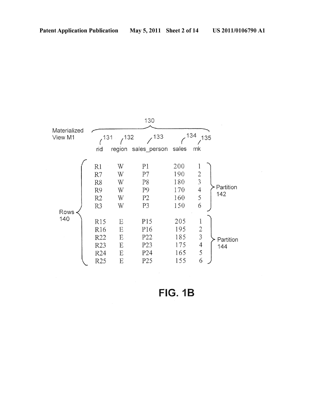 Rewrite of Queries Containing Rank or Rownumber or Min/Max Aggregate Functions Using a Materialized View - diagram, schematic, and image 03