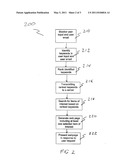 Method and Apparatus for Generating a Web Page diagram and image