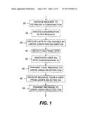 METHODS AND DEVICES FOR INCLUDING A PLURALITY OF USERS IN A CONVERSATION OVER A COMMUNICATION NETWORK diagram and image