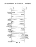 Method and Apparatus for Dual Stack Access diagram and image