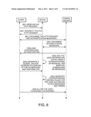 Method and Apparatus for Dual Stack Access diagram and image