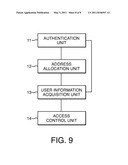 Method and Apparatus for Dual Stack Access diagram and image