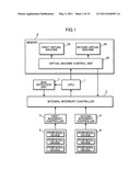 VIRTUAL MACHINE CONTROL DEVICE, VIRTUAL MACHINE CONTROL PROGRAM, AND VIRTUAL MACHINE CONTROL CIRCUIT diagram and image