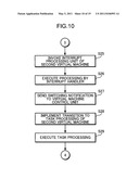 VIRTUAL MACHINE CONTROL DEVICE, VIRTUAL MACHINE CONTROL PROGRAM, AND VIRTUAL MACHINE CONTROL CIRCUIT diagram and image