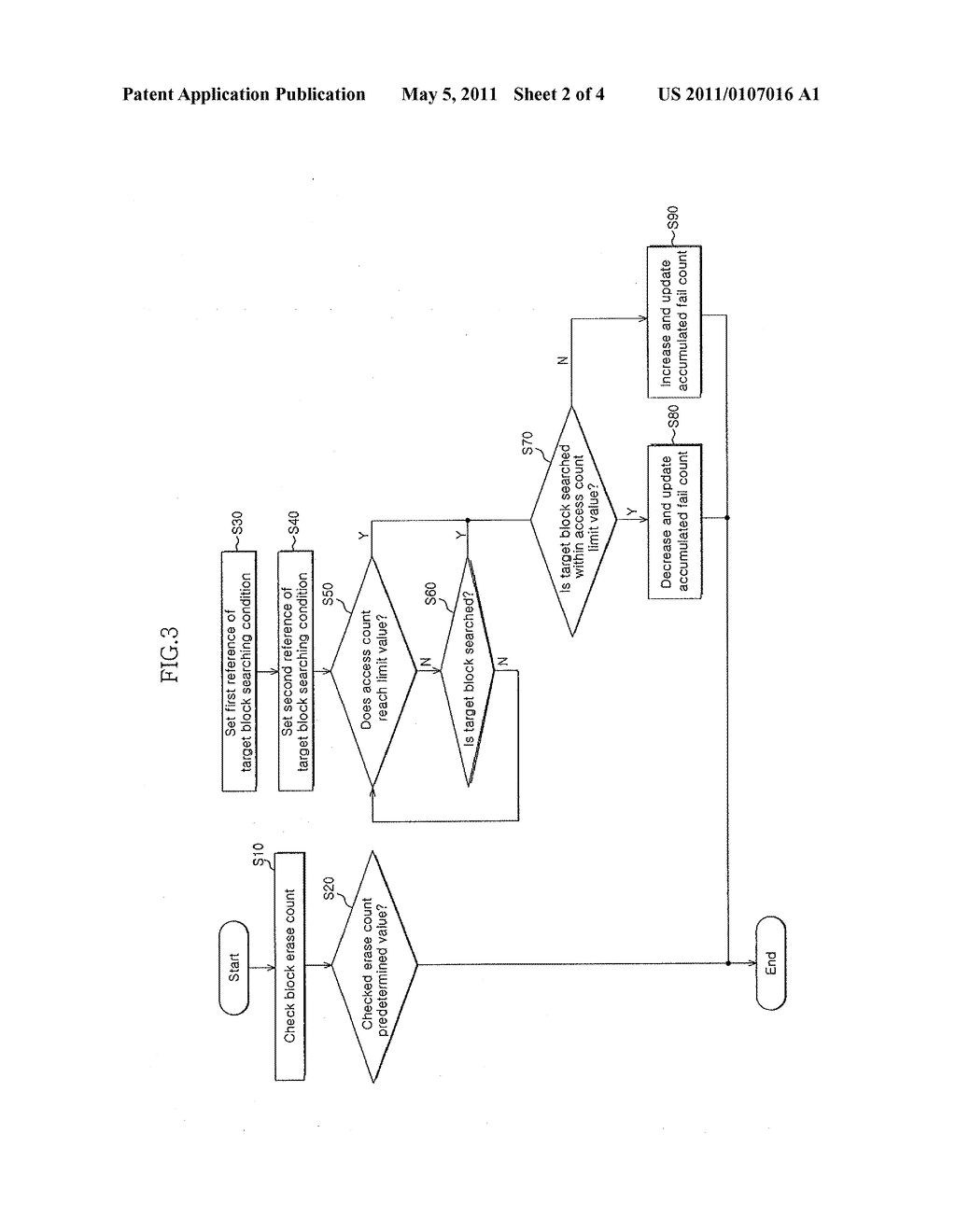 SOLID STATE STORAGE SYSTEMS AND METHODS FOR FLEXIBLY CONTROLLING WEAR LEVELING - diagram, schematic, and image 03