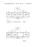 METHOD FOR EXECUTING DATA UPDATES IN AN IC CARD diagram and image