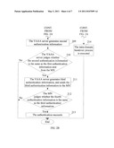 PRE-AUTHENTICATION METHOD, AUTHENTICATION SYSTEM AND AUTHENTICATION APPARATUS diagram and image