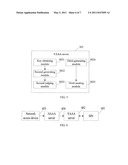 PRE-AUTHENTICATION METHOD, AUTHENTICATION SYSTEM AND AUTHENTICATION APPARATUS diagram and image