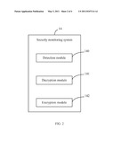 ELECTRONIC DEVICE AND METHOD FOR SECURITY MONITORING THEREOF diagram and image