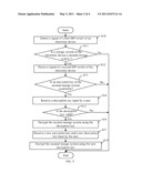 ELECTRONIC DEVICE AND METHOD FOR SECURITY MONITORING THEREOF diagram and image