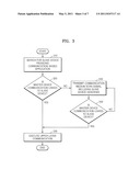 METHOD AND APPARATUS FOR ACTIVATING DEVICE diagram and image