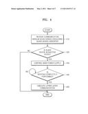 METHOD AND APPARATUS FOR ACTIVATING DEVICE diagram and image