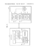 METHOD AND APPARATUS FOR ACTIVATING DEVICE diagram and image