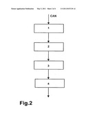 METHOD AND DEVICE FOR WAKING USERS OF A BUS SYSTEM, AND CORRESPONDING USERS diagram and image