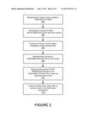 Web Based Sales Presentation Method and System With Synchronized Display diagram and image