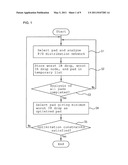 METHOD FOR OPTIMIZING LOCATION AND NUMBER OF POWER/GROUND PADS ON POWER/GROUND DISTRIBUTION NETWORK WITH MULTIPLE VOLTAGE DOMAINS diagram and image