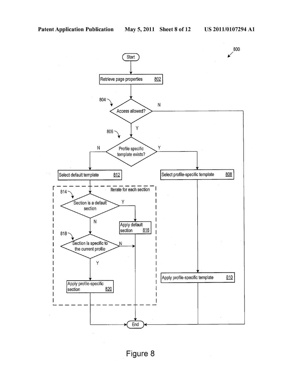 WEB PORTAL APPLICATION CUSTOMIZATION METHOD AND SYSTEM USING PROFILES - diagram, schematic, and image 09