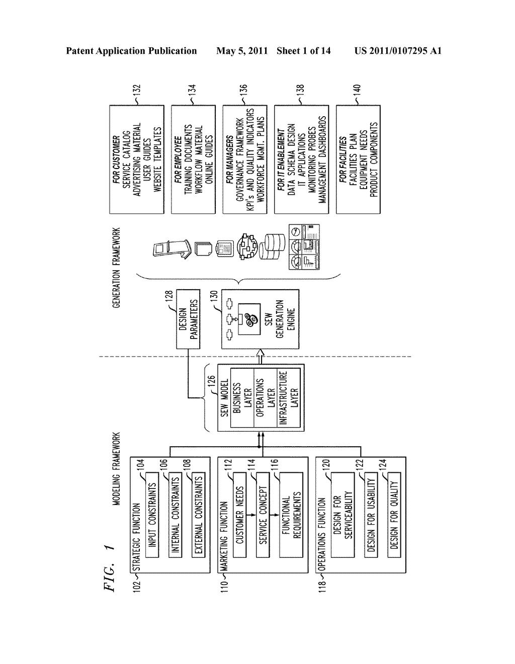 Automatically Generating Artifacts for Service Delivery - diagram, schematic, and image 02